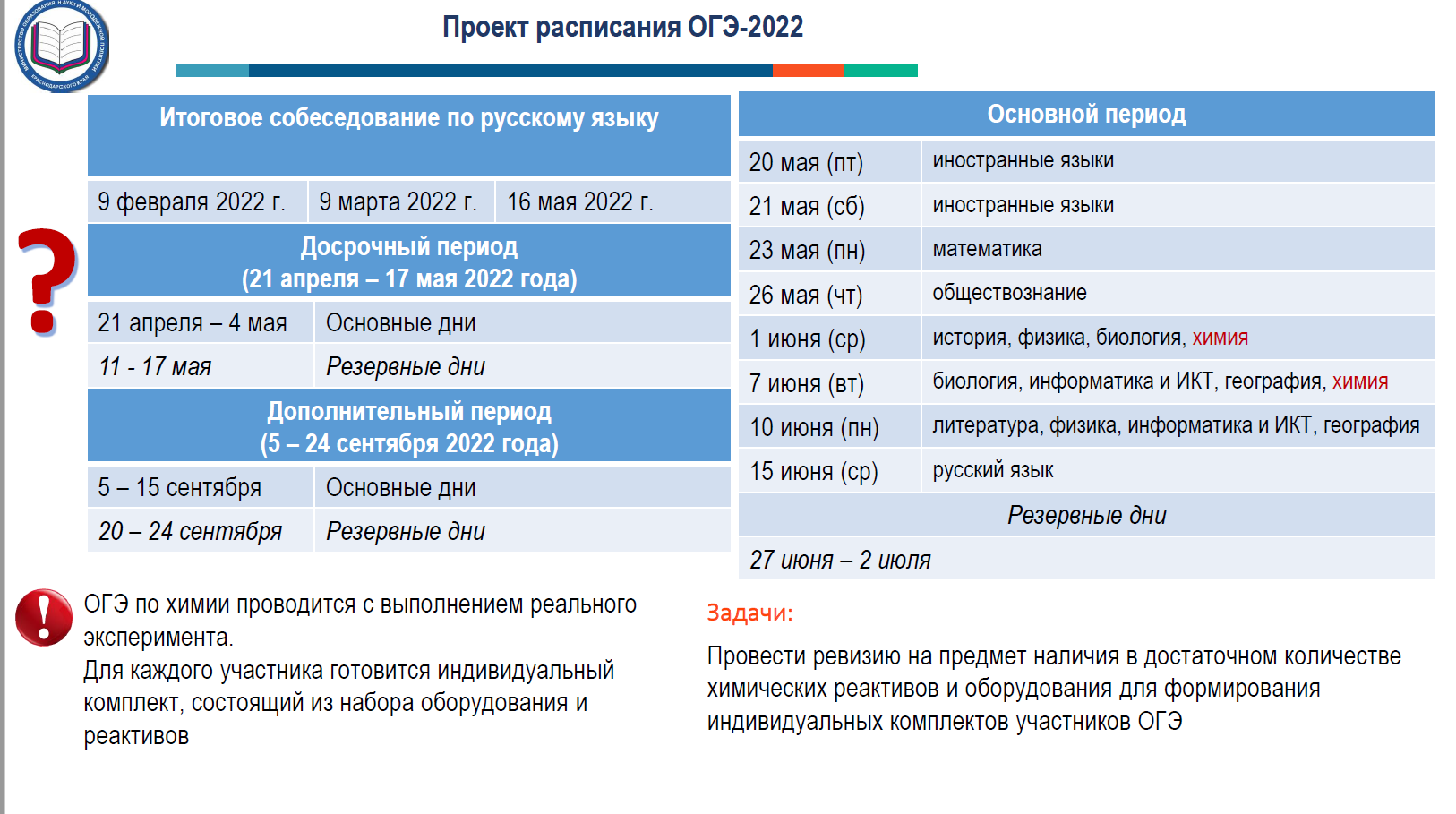 Рцои результаты 9 класс 2024. Расписание основного государственного экзамена. ОГЭ 2022. Результаты ОГЭ даты. Дата опубликования результатов ОГЭ.
